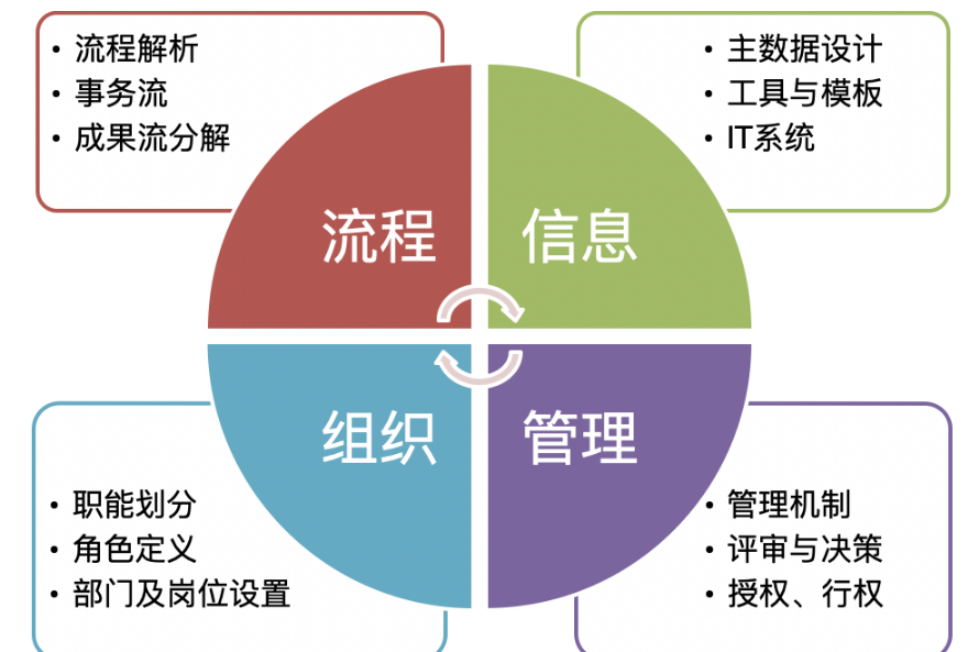 协和医院代诊挂号服务流程-高效率服务的简单介绍