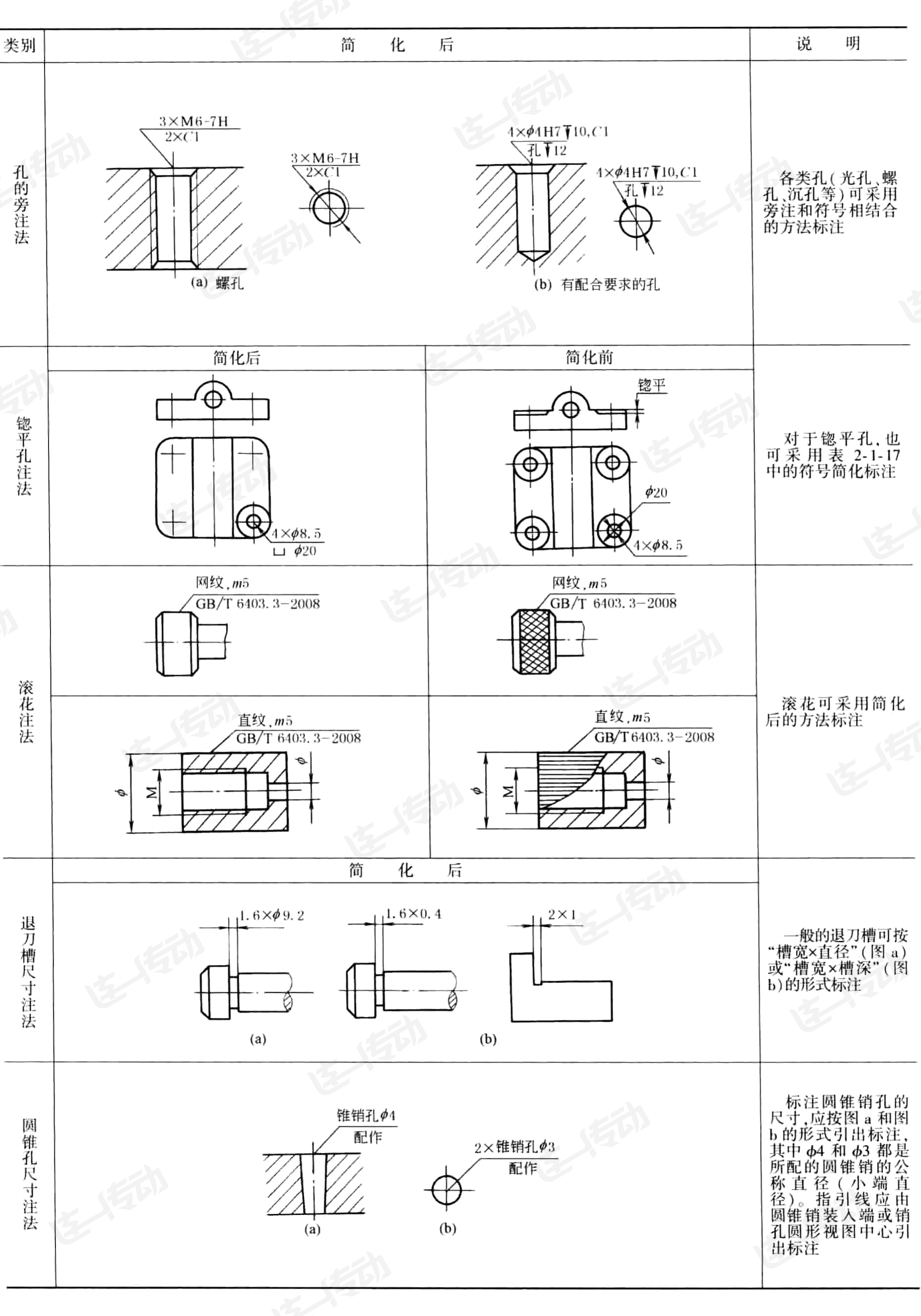 机械制图基础干货丨尺寸标注方法及其简化表示法