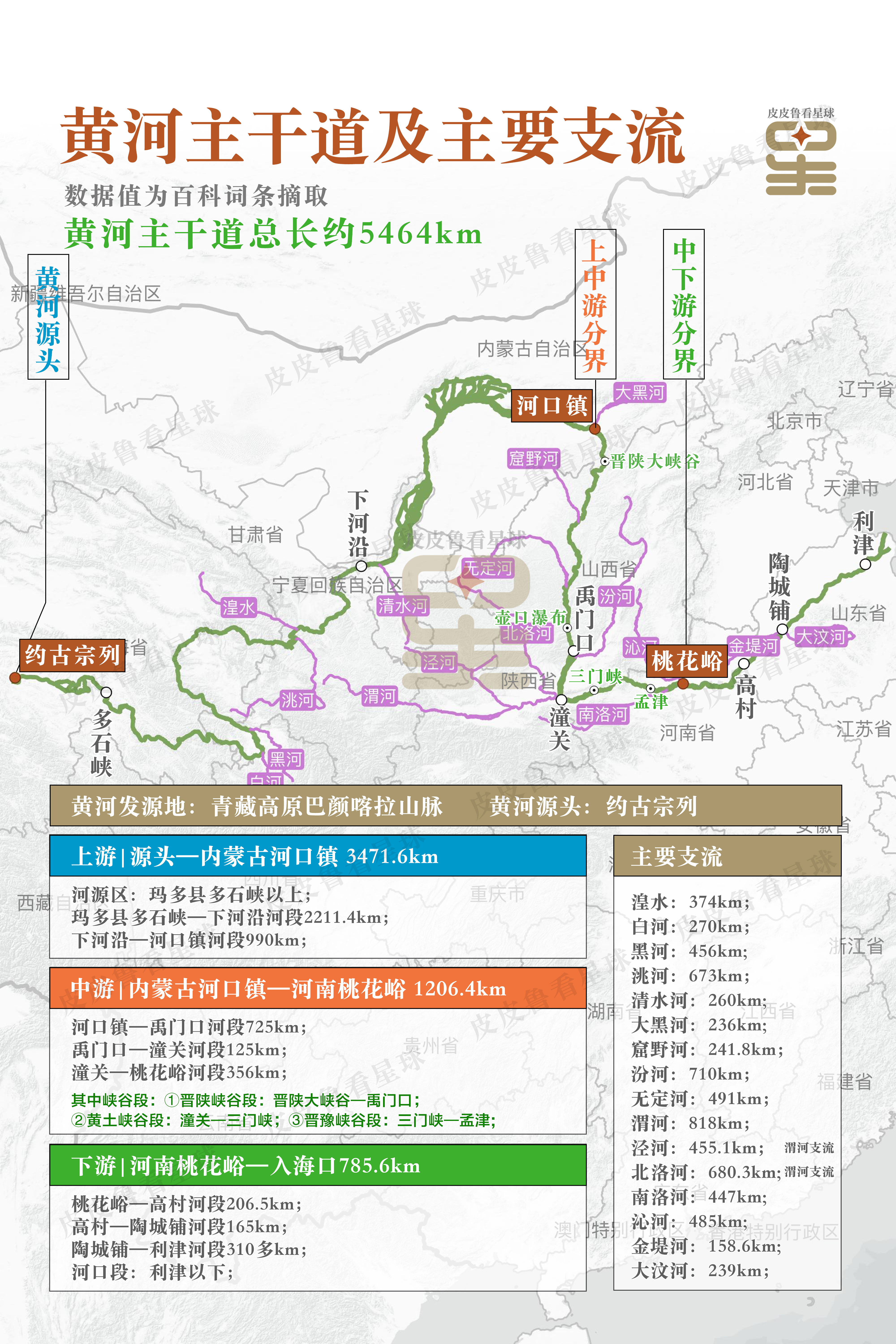 黄河上中下游的划分图片