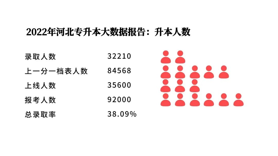 河北专升本考試