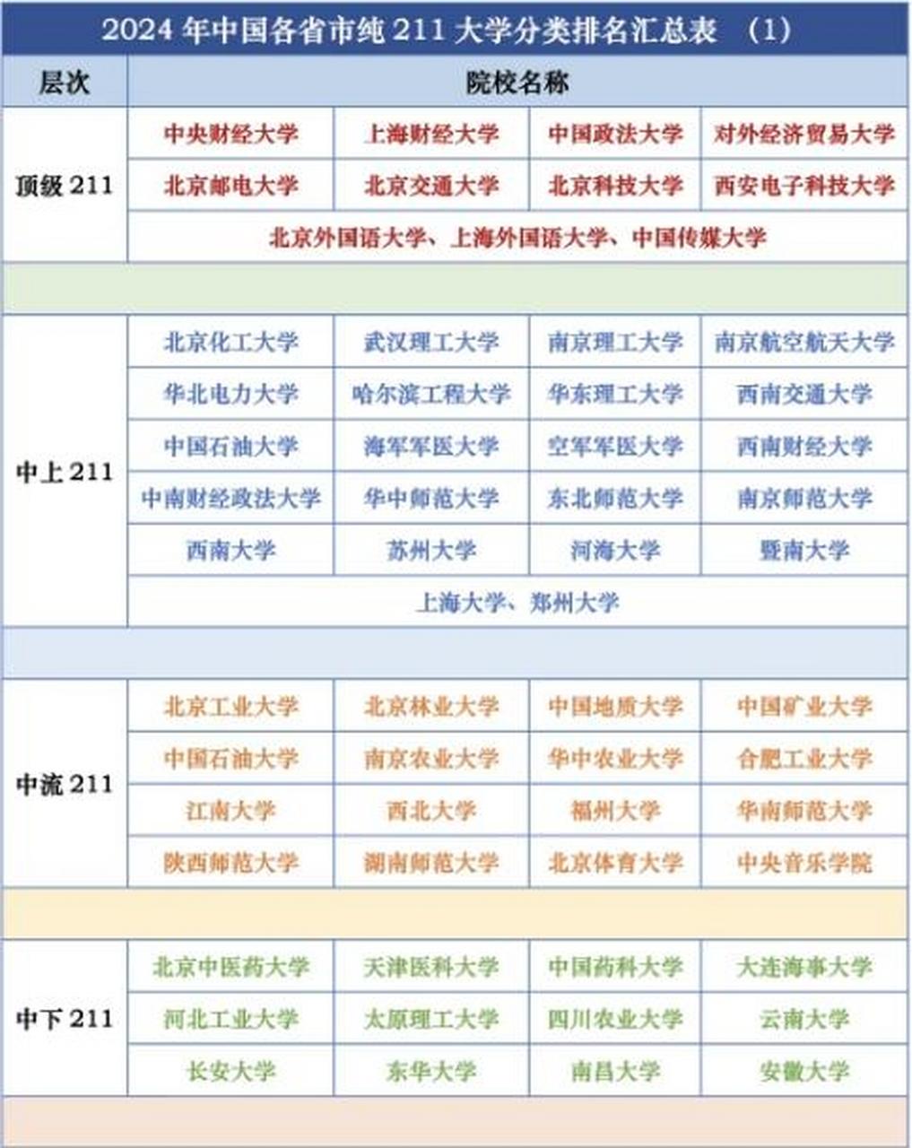 中国财经大学是211吗(中国财经大学最新排名出炉)