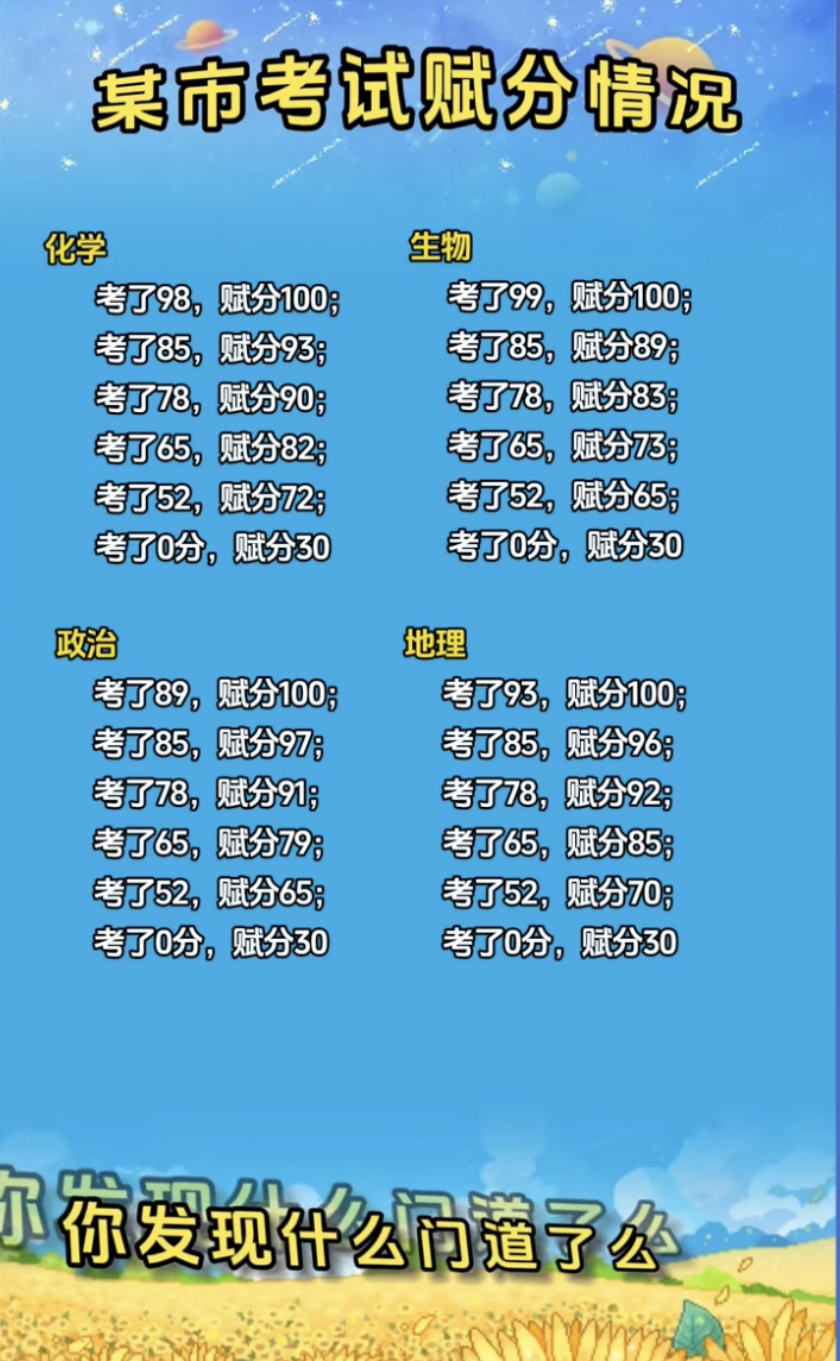 100分权重60占多少分=权重打分总分会超过100吗?