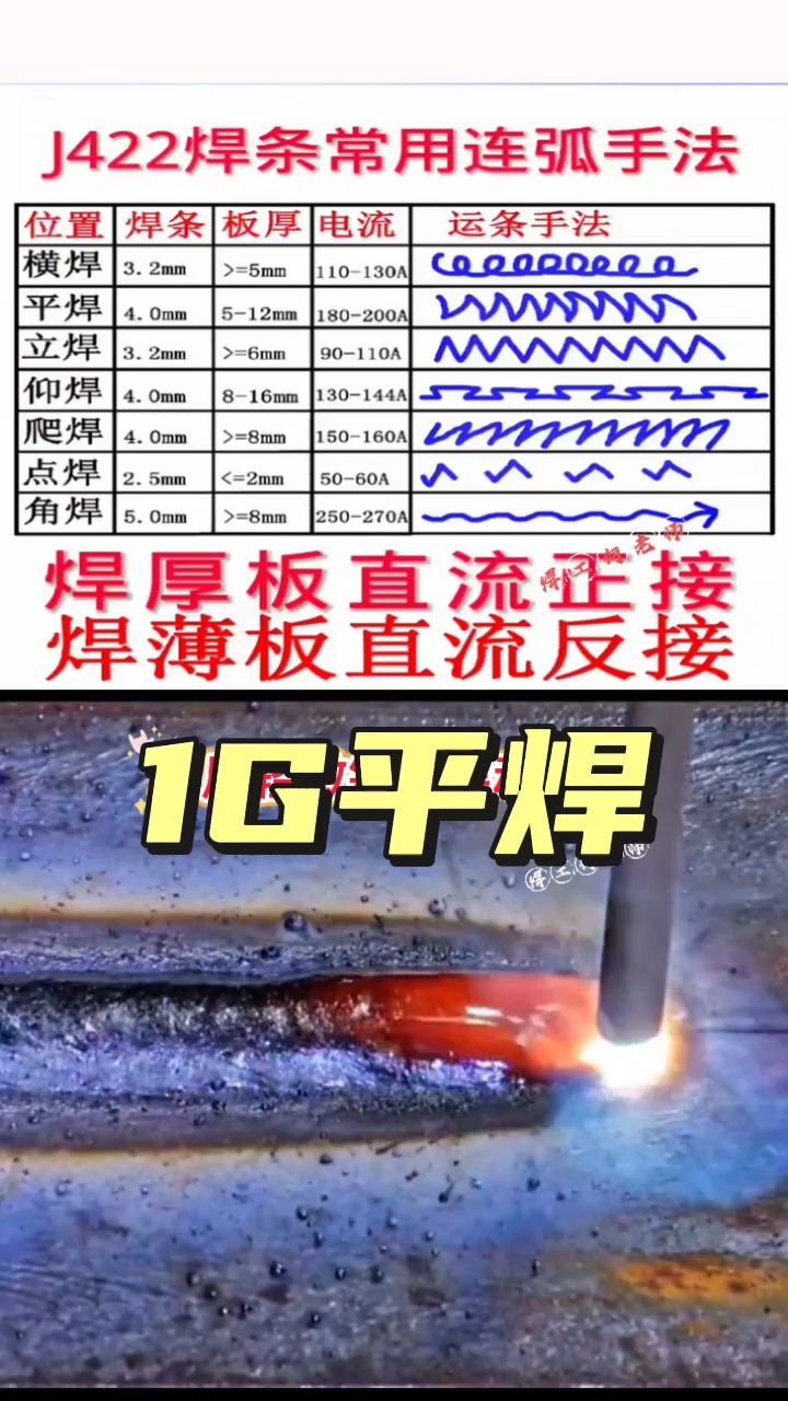 电焊焊接看熔池技巧图片