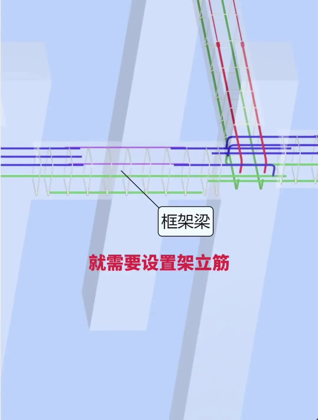 什么是架立筋?支撑箍筋骨架