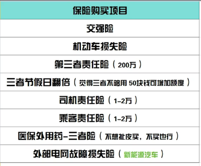 同样一部车,两家保险公司报价相差1,400元,怎么买才省钱?