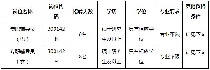 2023年度安徽大学专职辅导员公开招聘公告