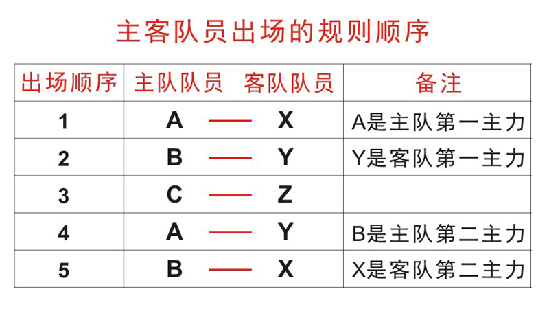 乒乓球团体出场顺序图图片