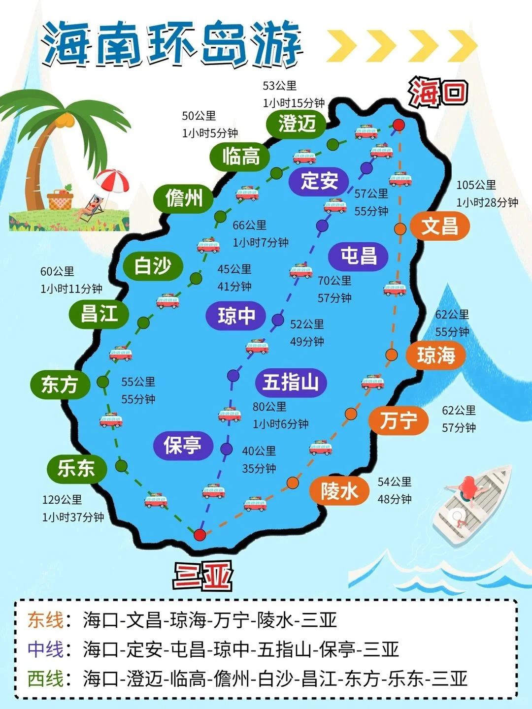 海南环岛游最佳路线图图片