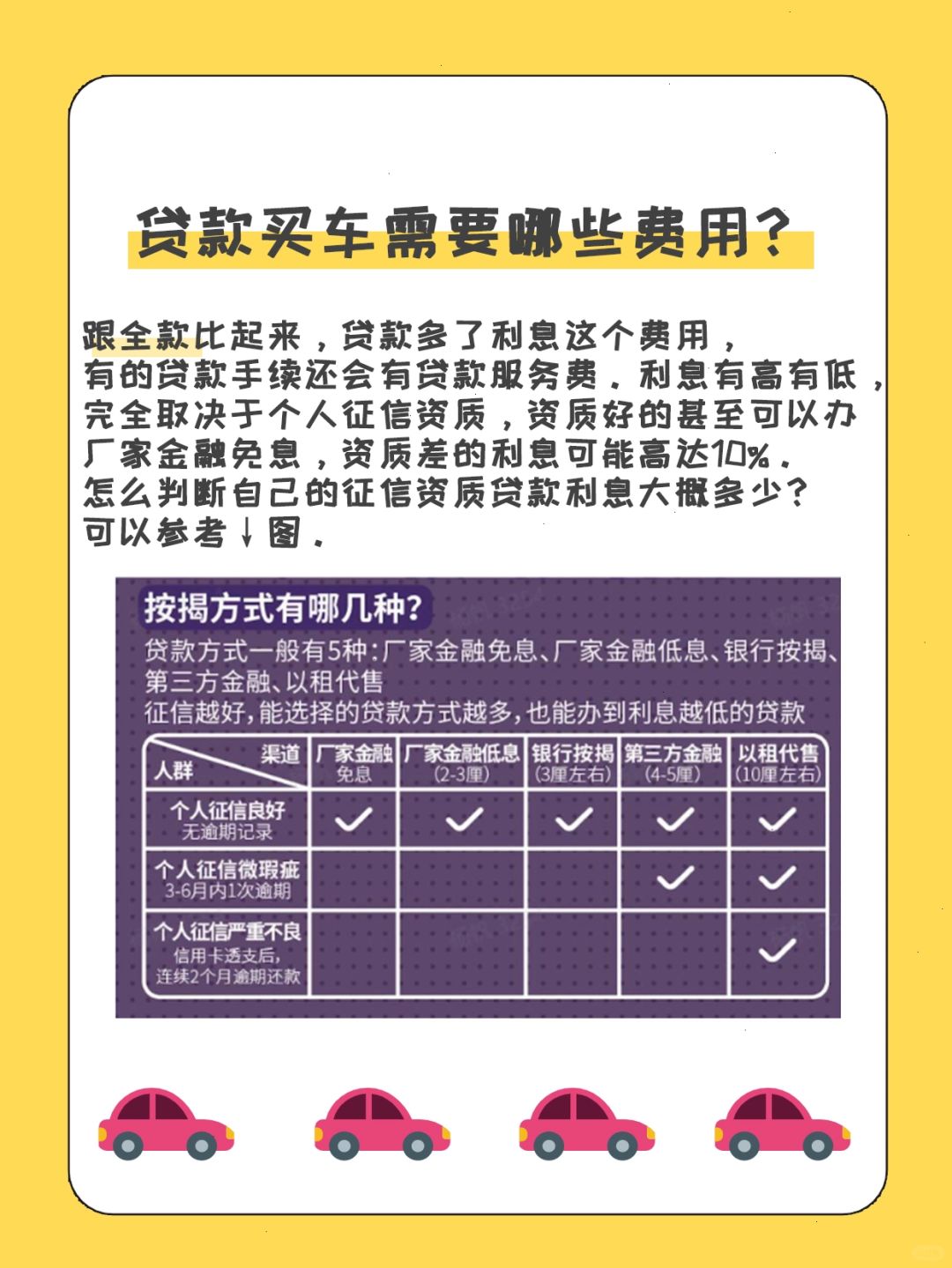 贷款买车好还是全款买车好?