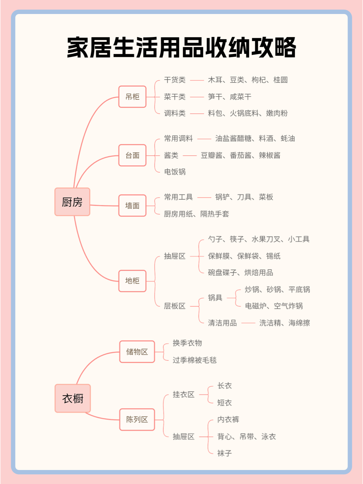 家居生活用品采购清单 哎呀,家居生活消耗品囤货采购清单和收纳攻略