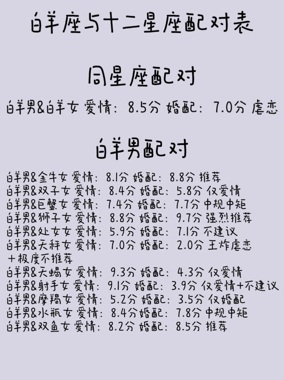 狮子座最佳夫妻配对（狮子座最佳夫妻配对表） 狮子座最佳夫妻配对（狮子座最佳夫妻配对表） 卜算大全