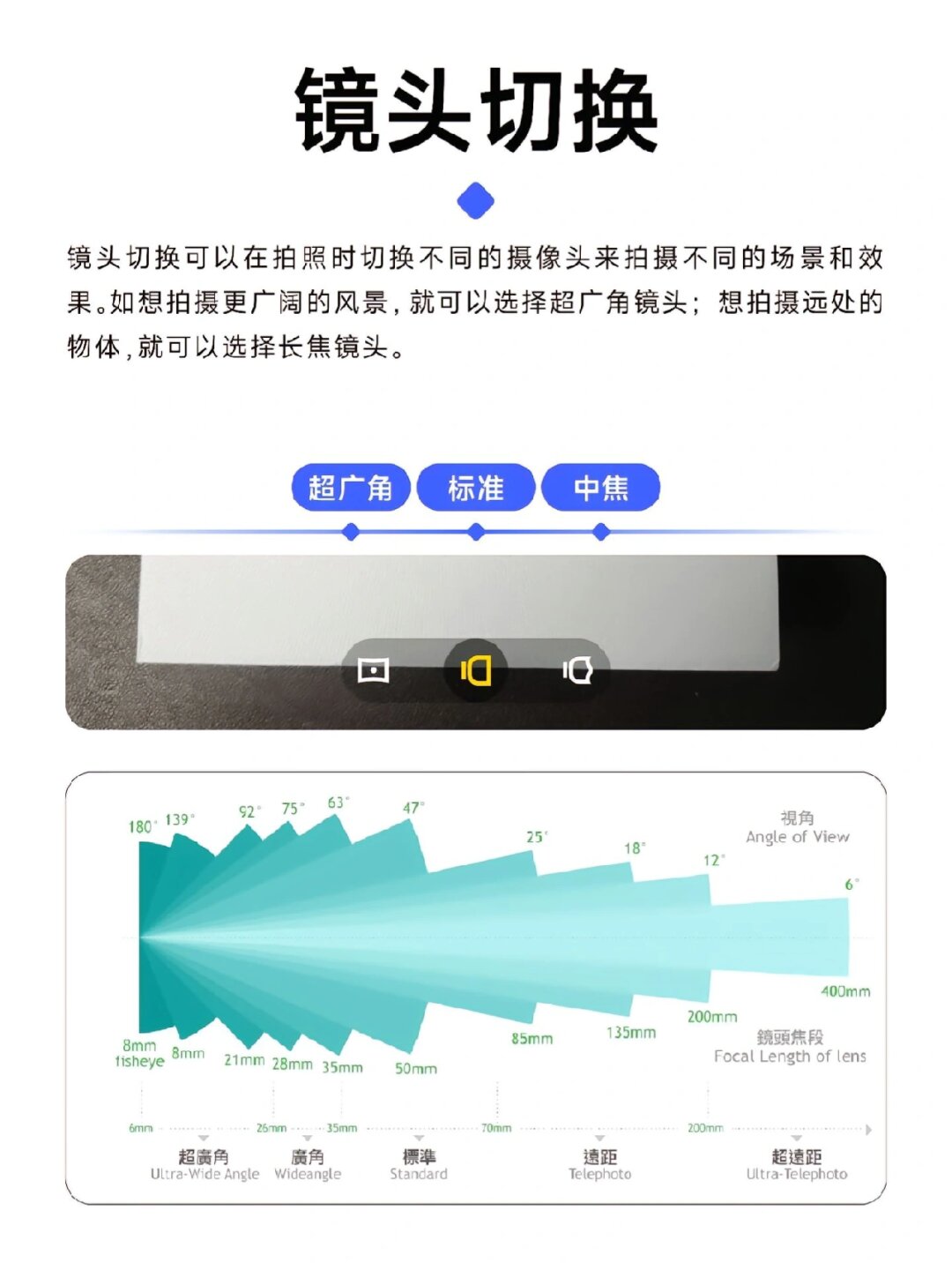 专业摄影教程笔记图片，技巧教学大全