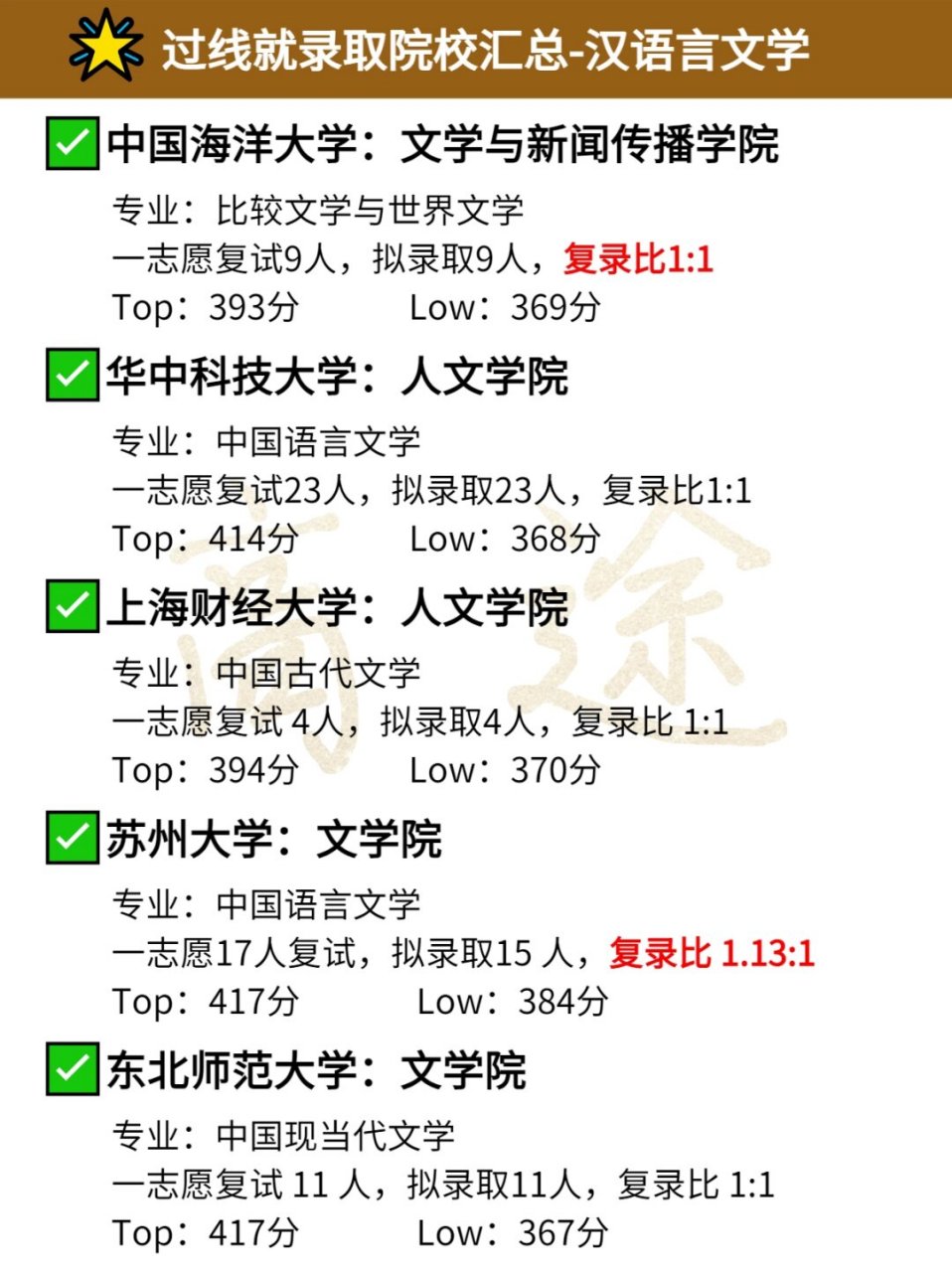 本年
368分考研行吗（2020年考研369分怎么样）《2020年考研368分是什么水平》