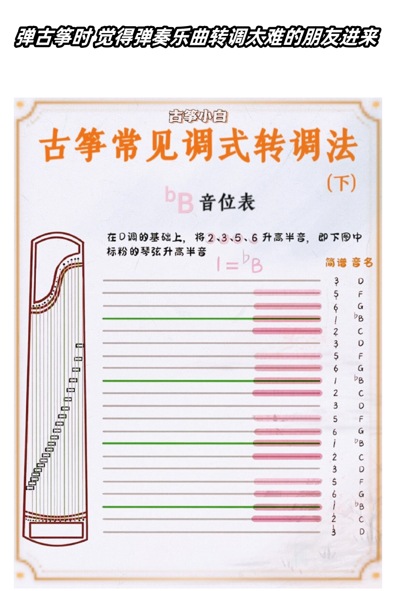 古筝降b调定弦示意图图片