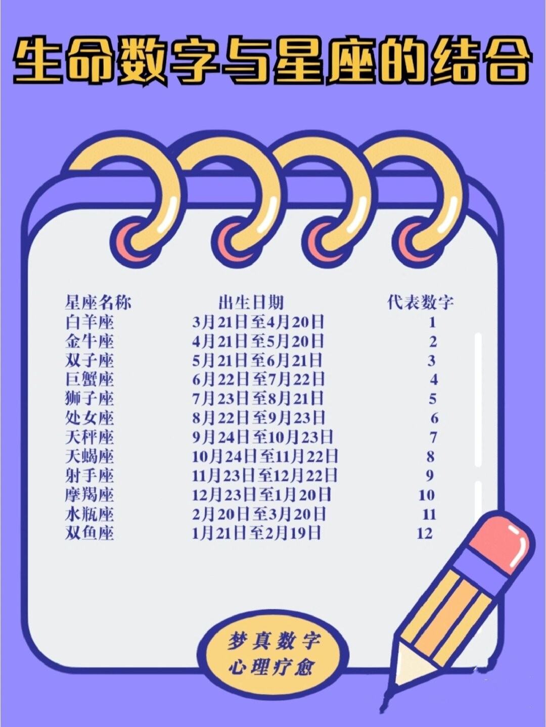 对于白羊座数字1代表着他们的独立与坚强