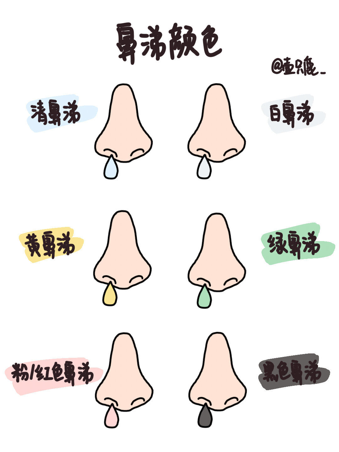 鼻涕颜色不同,暗示的疾病也不同!