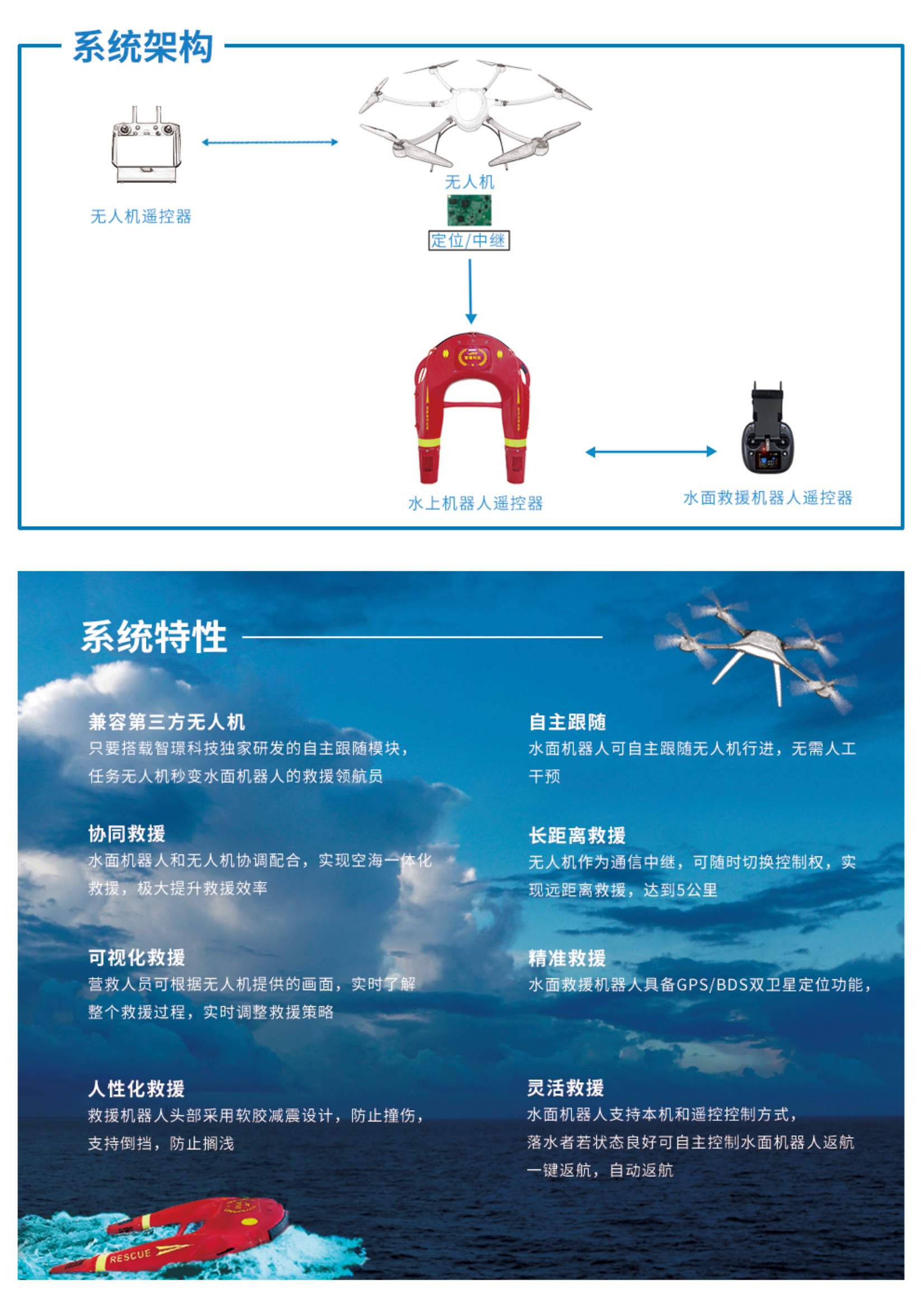 水上救援机器人,空海一体一站式救援