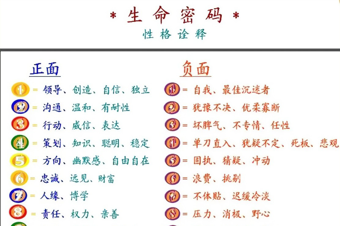 就业前景广泛,薪 生命密码全息图生命密码147代表数字生命学内心密码