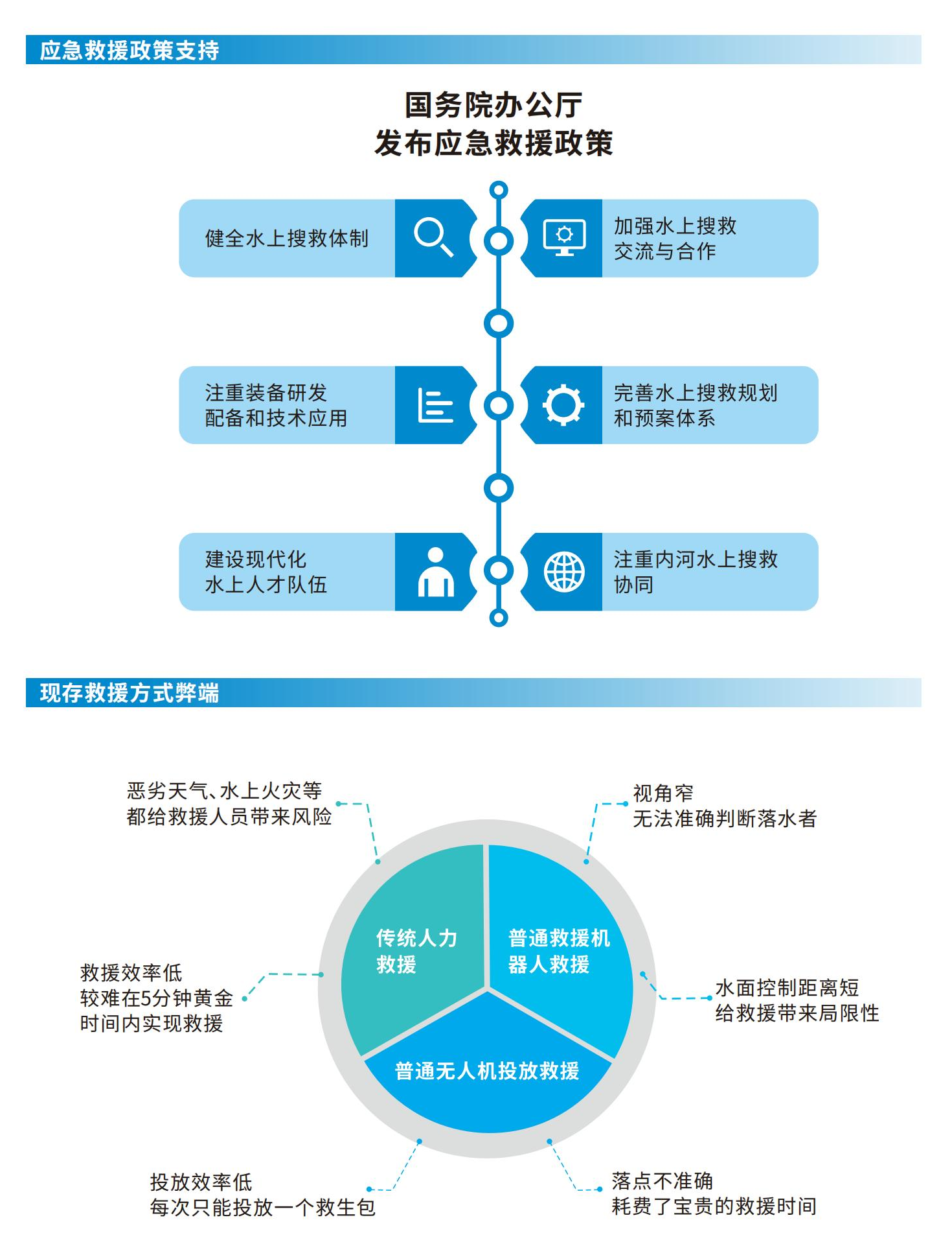 水上救援机器人,空海一体一站式救援