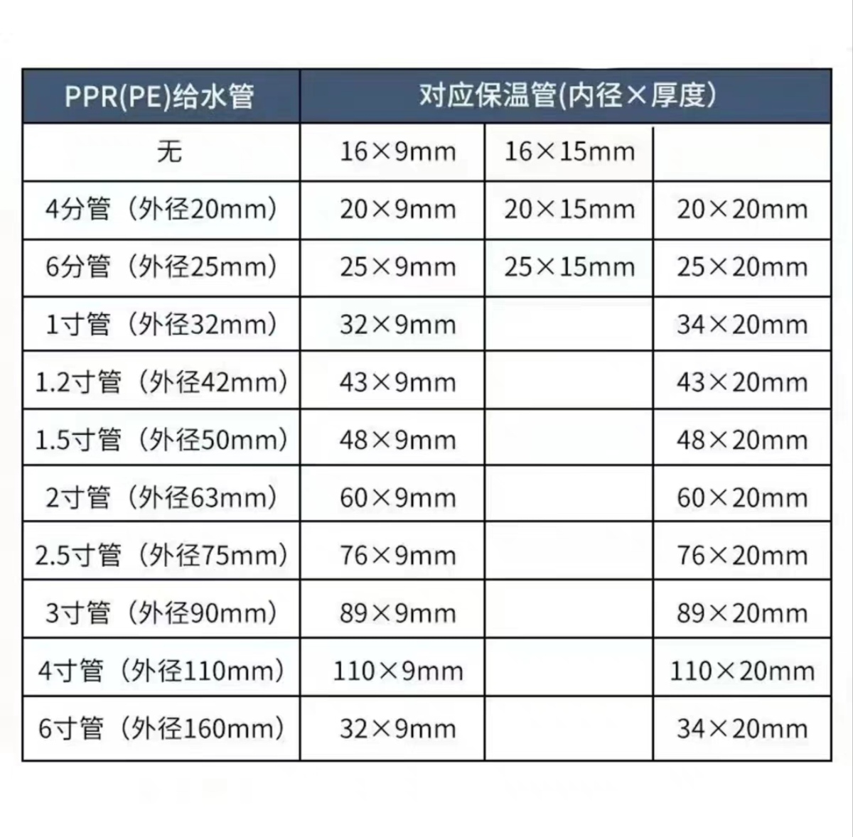 橡塑保温管规格对照表图片