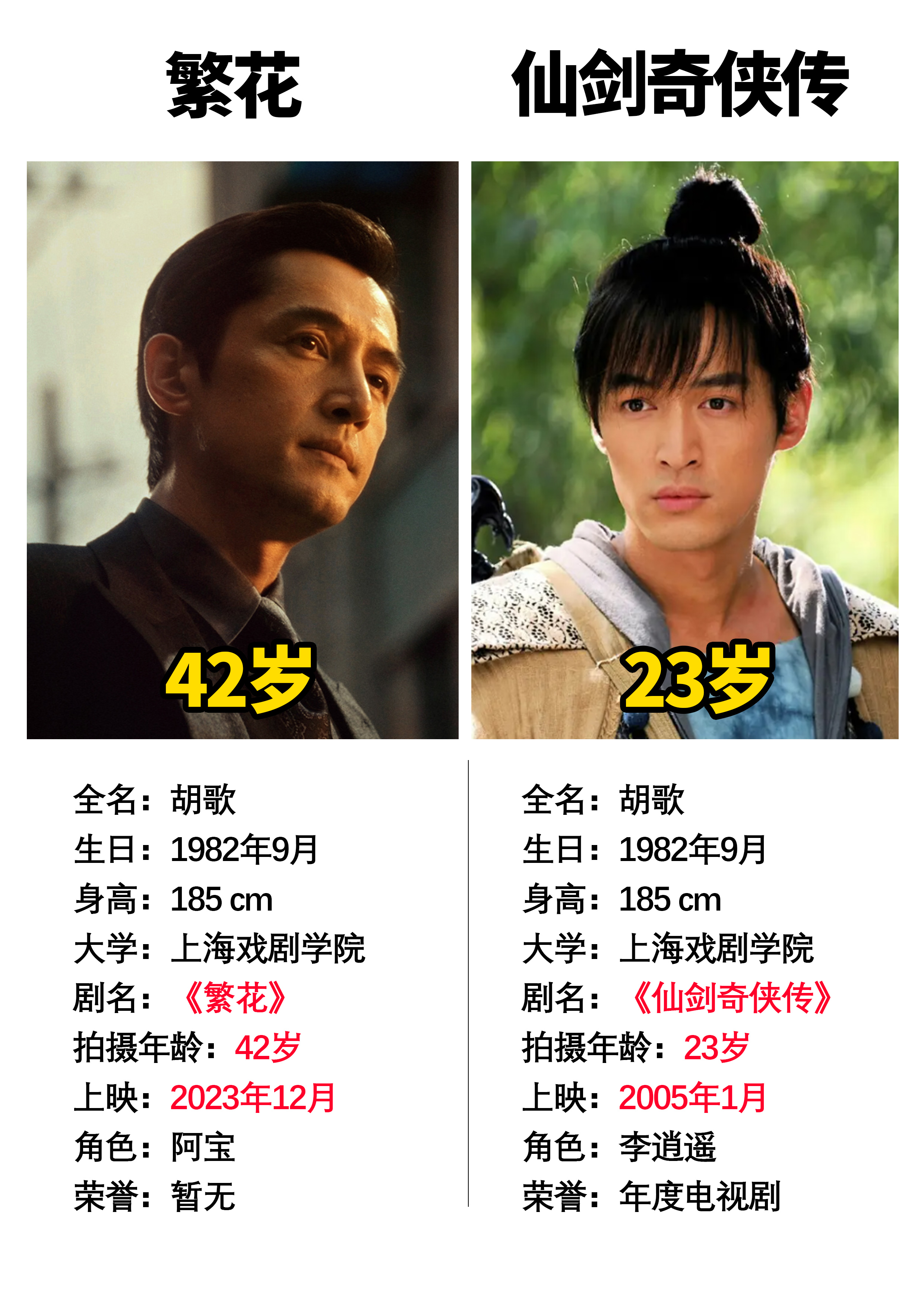 胡歌出演《仙剑奇侠传》时才23岁,到现在的《繁花》已经40岁成家立业