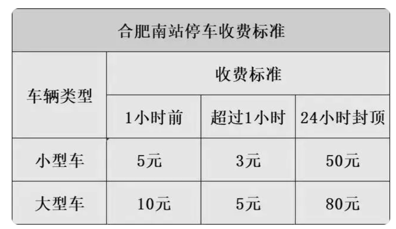 合肥南站停车费2024