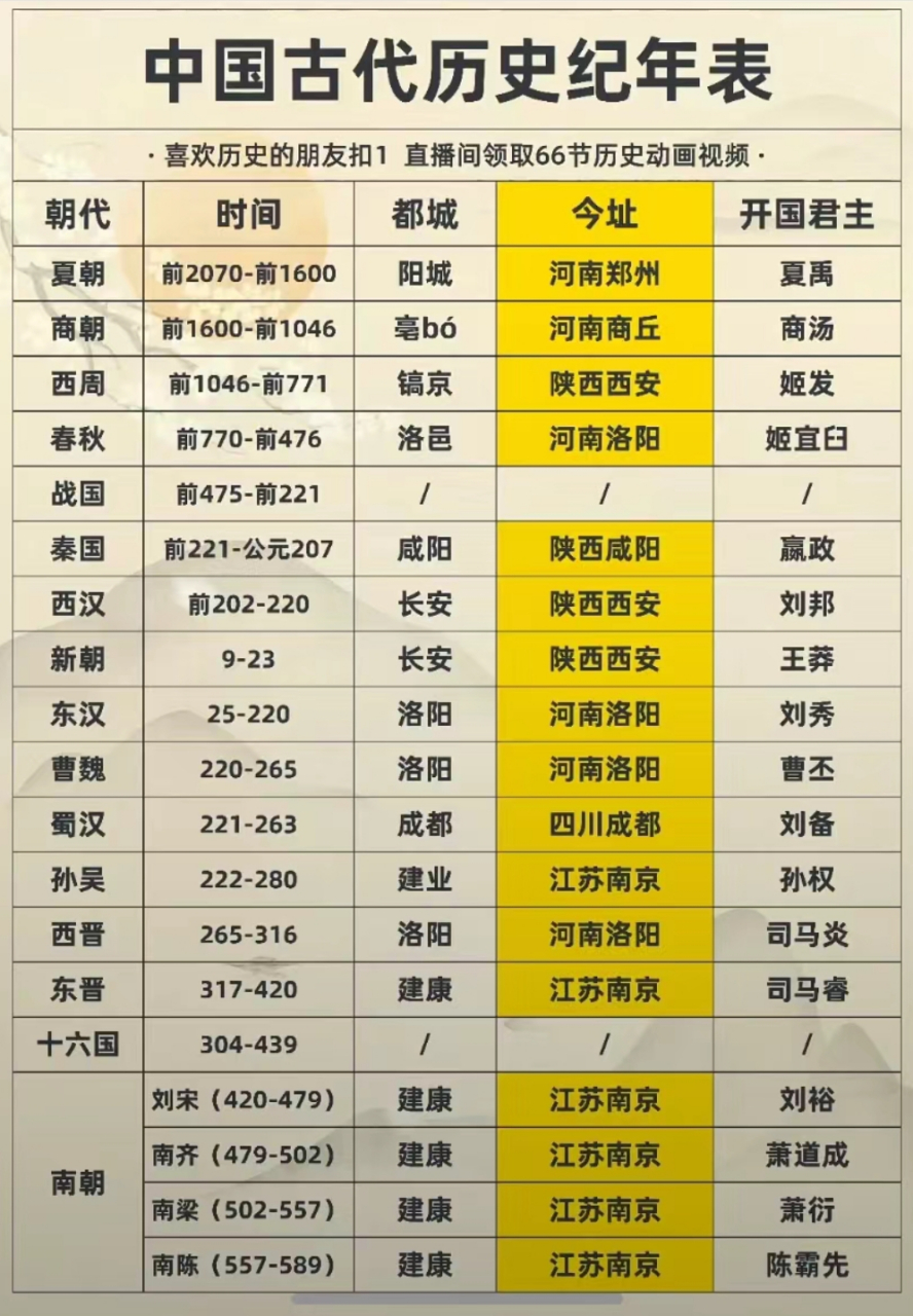 中国历史纪年表