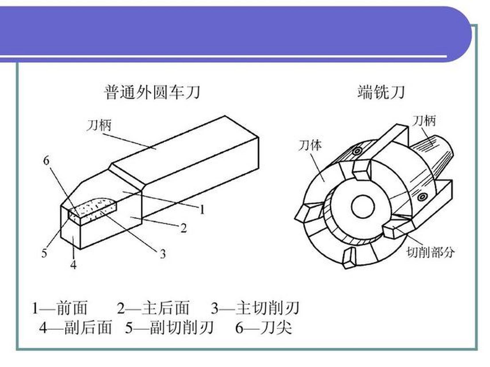 刀尖60度图解图片