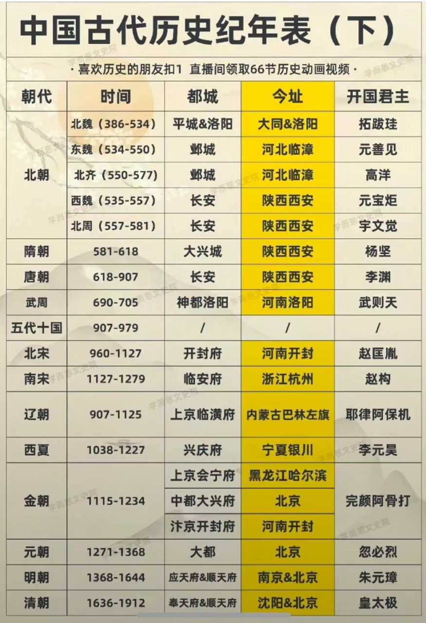 中国历史纪年表