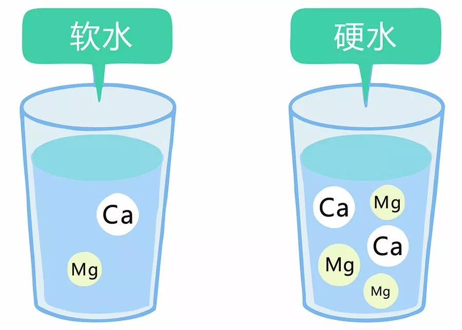 纯水设备如何解决硬水问题