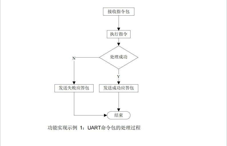 r503pro指纹识别模块流程设计