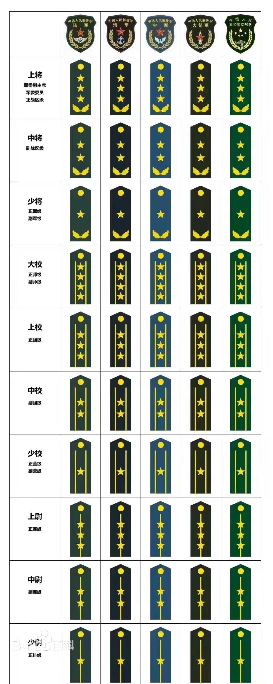 军衔职务图片