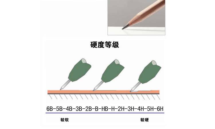 hb铅笔和2b铅笔有什么区别
