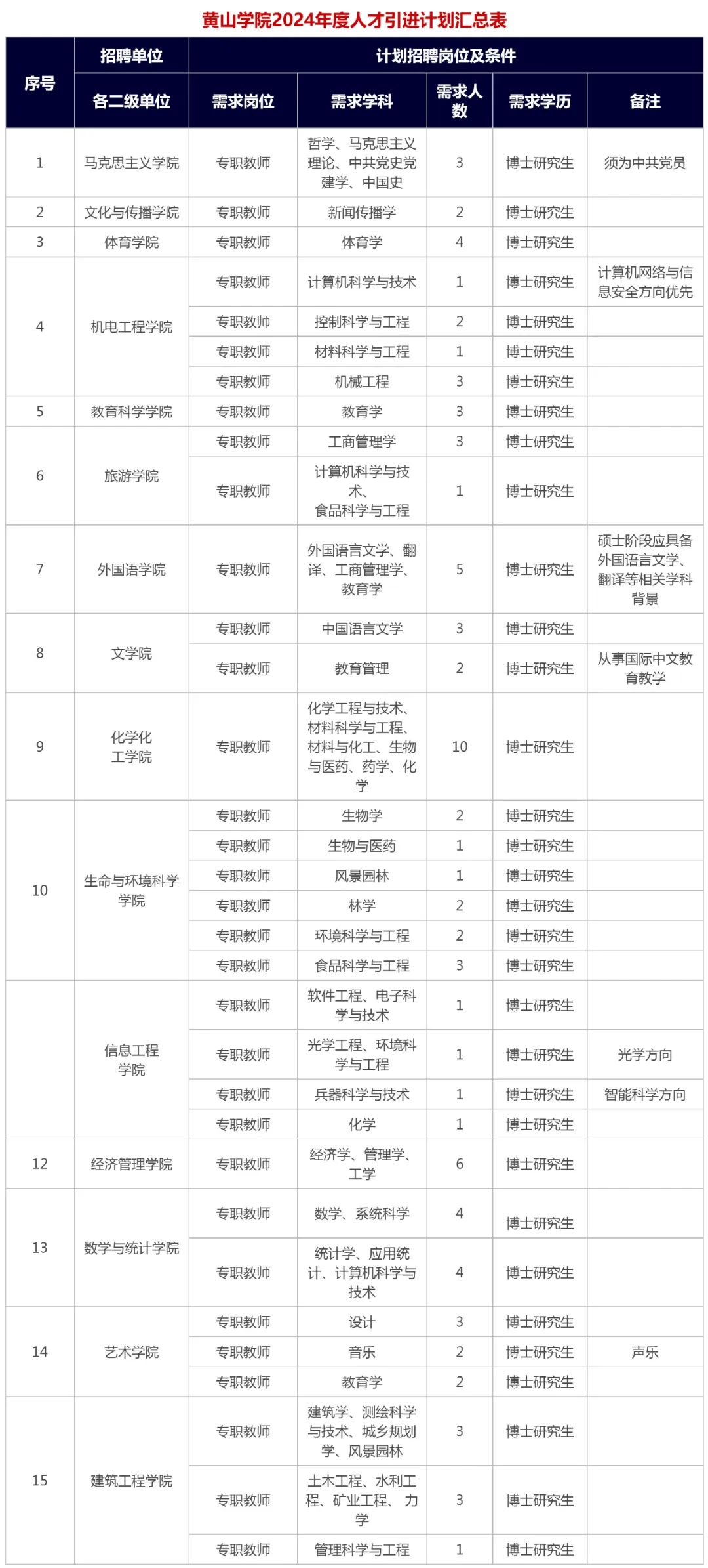 黄山市招聘信息有哪些网站_黄山市工作招聘信息 黄山市招聘信息有哪些网站_黄山市工作招聘信息