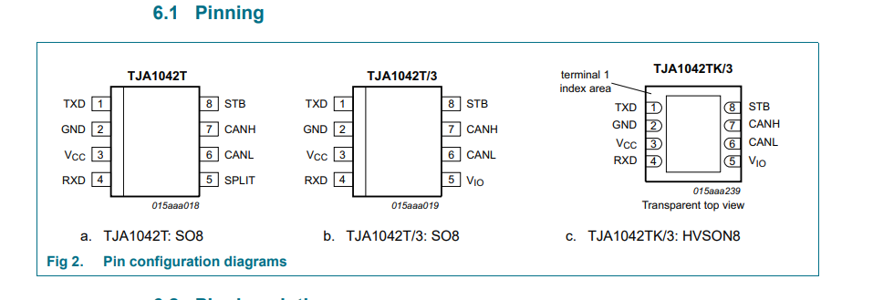 tja1042t/1j恩智浦(nxp)高速can收发器中文技术参数和引脚图