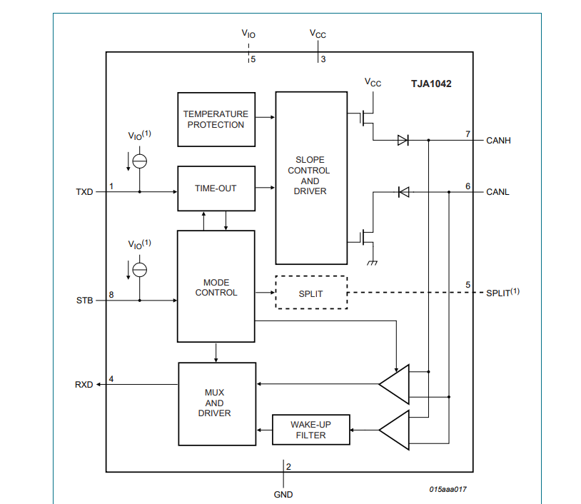 tja1042t/1j恩智浦(nxp)高速can收发器中文技术参数和引脚图