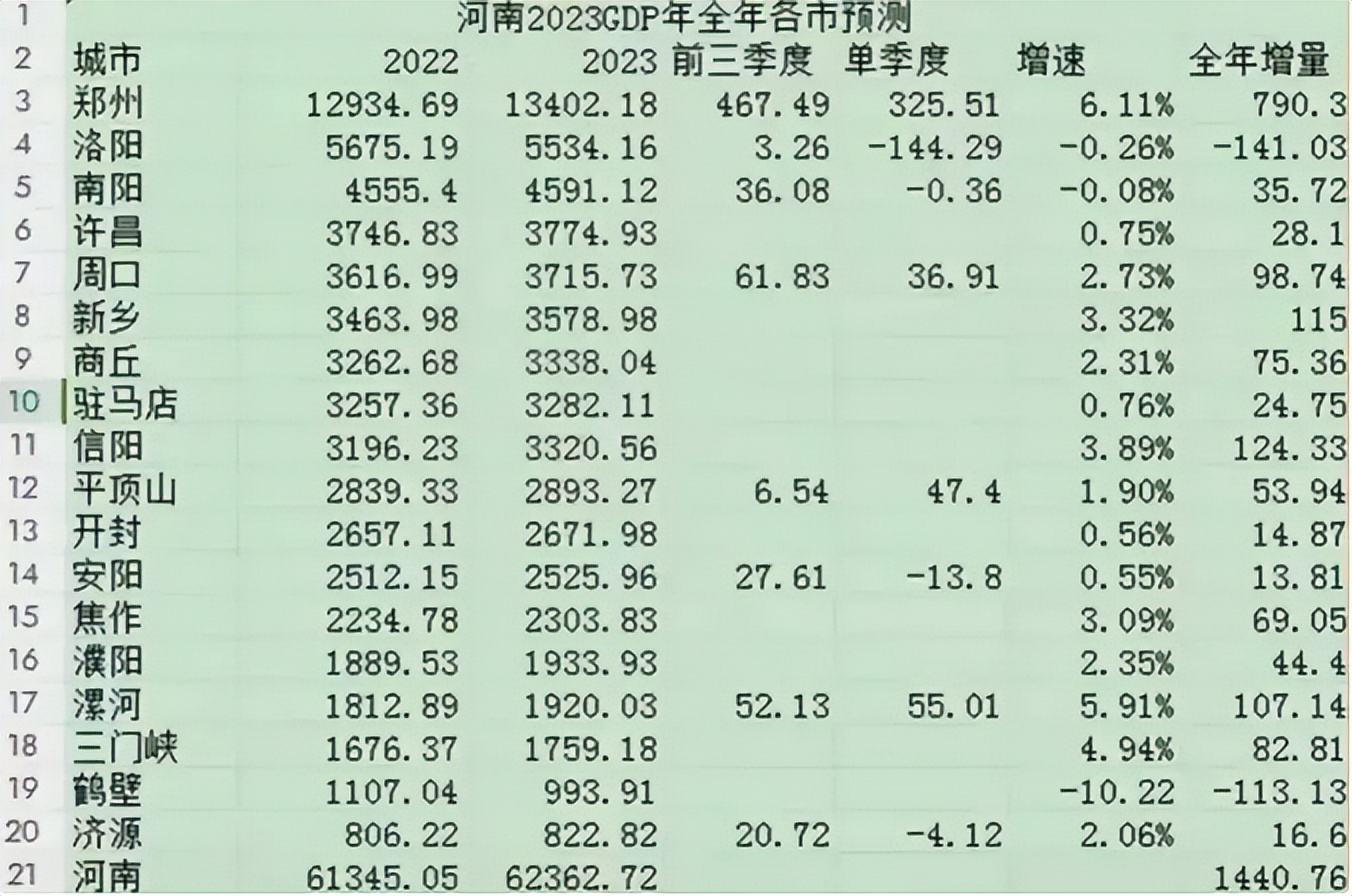 开封gdp图片