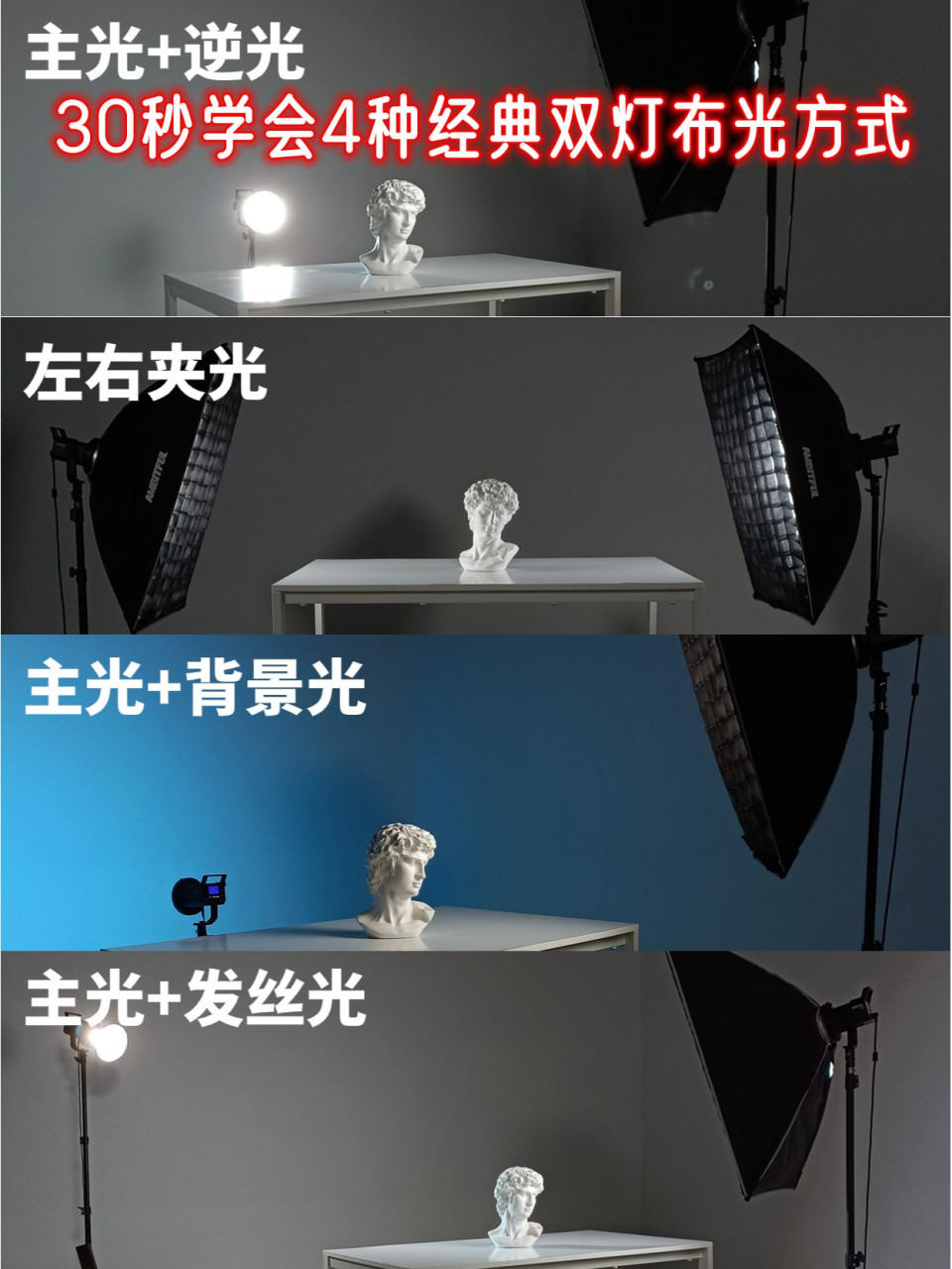 30秒学会4种经典双灯布光方式  在摄影布光中,主光与逆光的结合运用是
