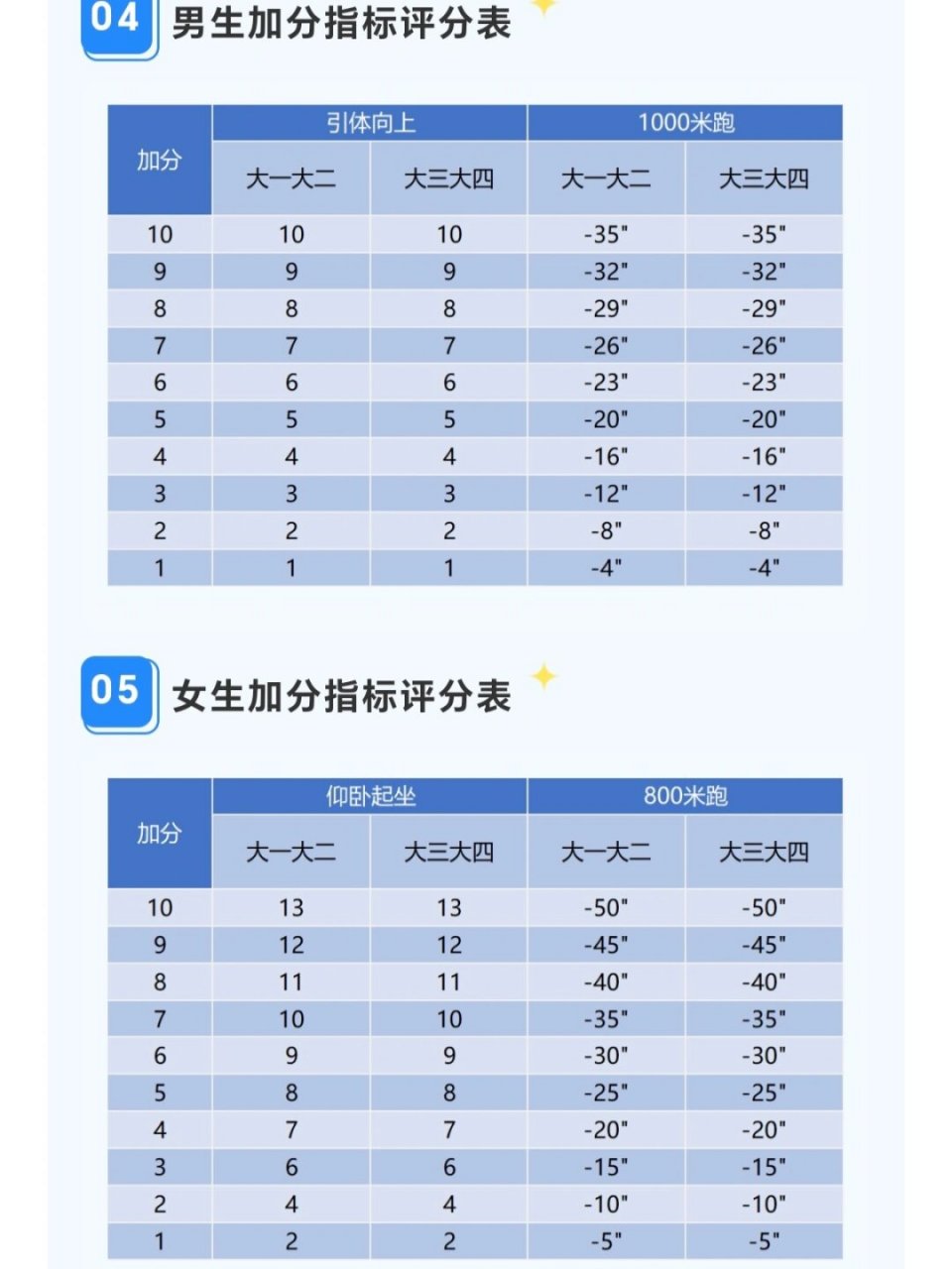 功能权重和功能得分=功能权重和功能得分的区别