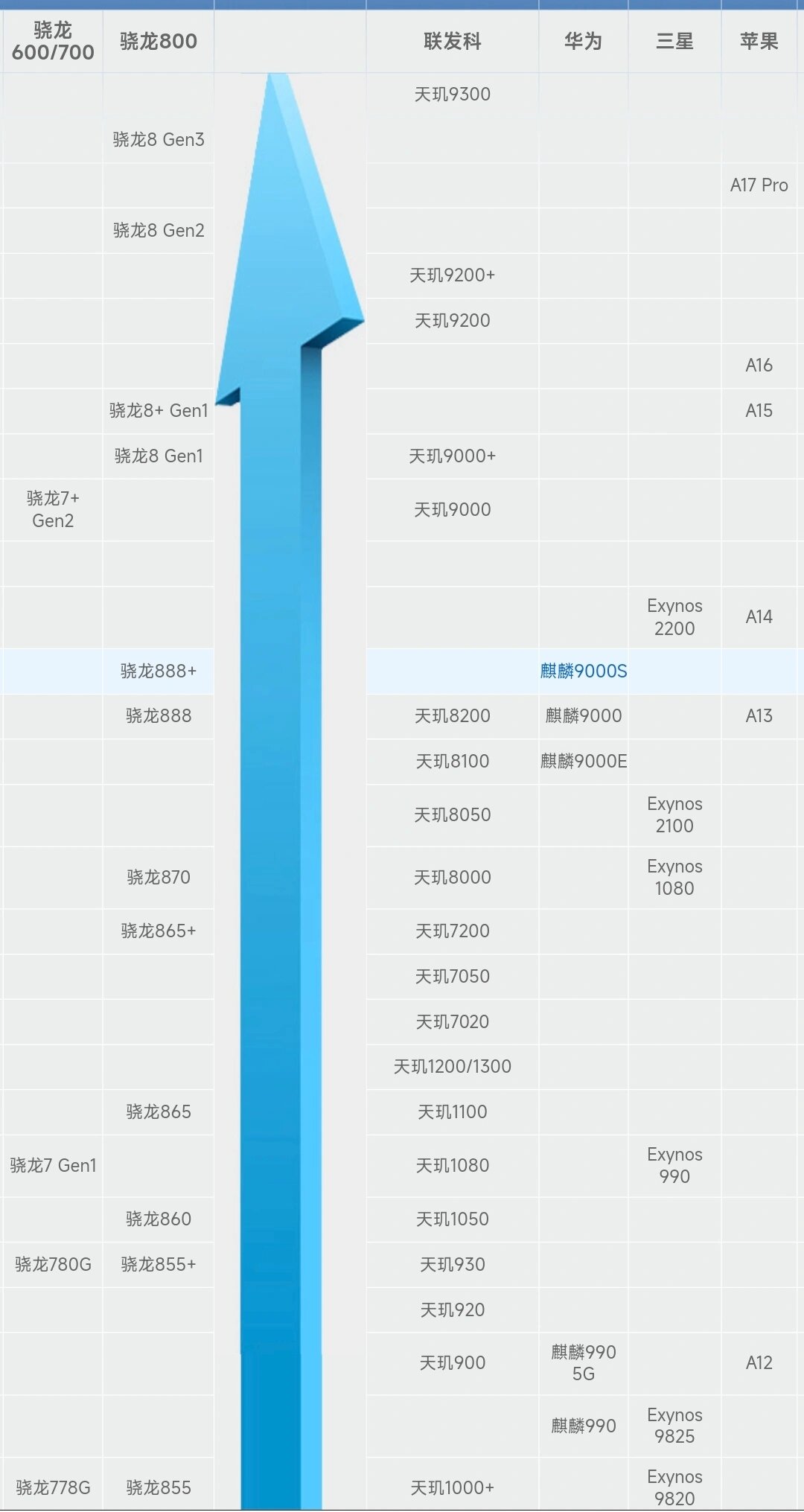 骁龙870百科图片