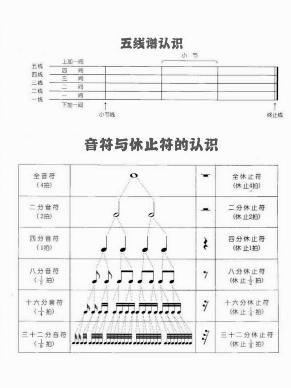 许多初学架子鼓的朋友告诉我,他们经常混淆架子鼓的音符.