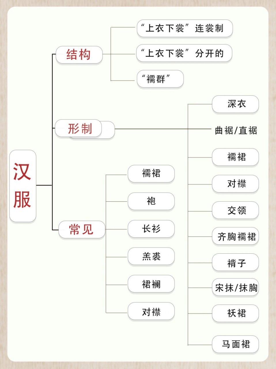 汉服朝代分类图片