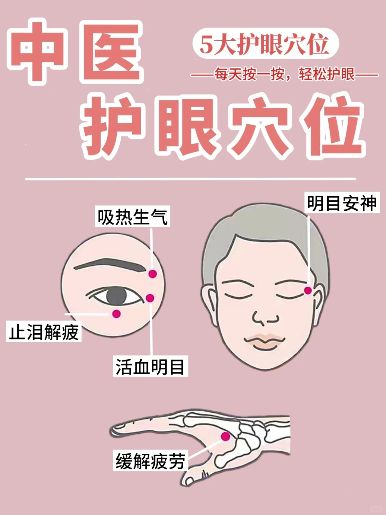 有利于恢复视力的穴位,5大穴位拯救视力,打工人/学生党必备