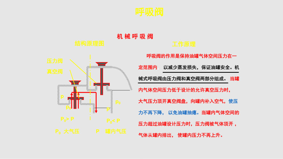 吸气阀安装示意图图片