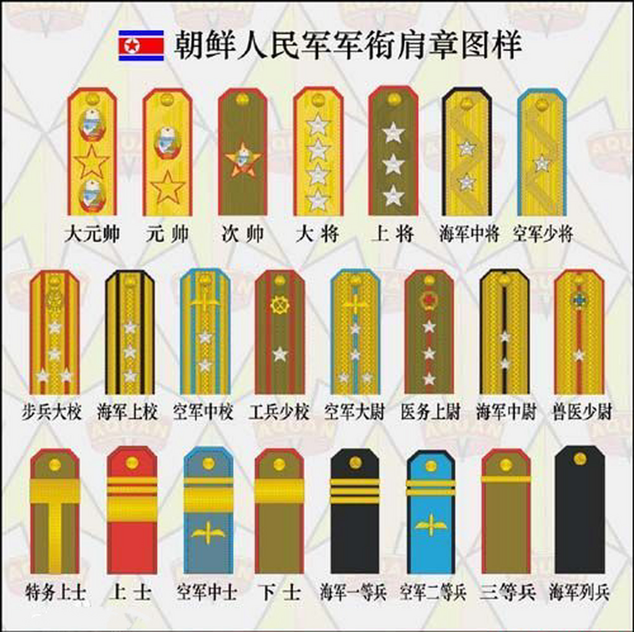 ♥朝鲜人民军军衔肩章,图案真是五颜六色,有几个肩章非常特别