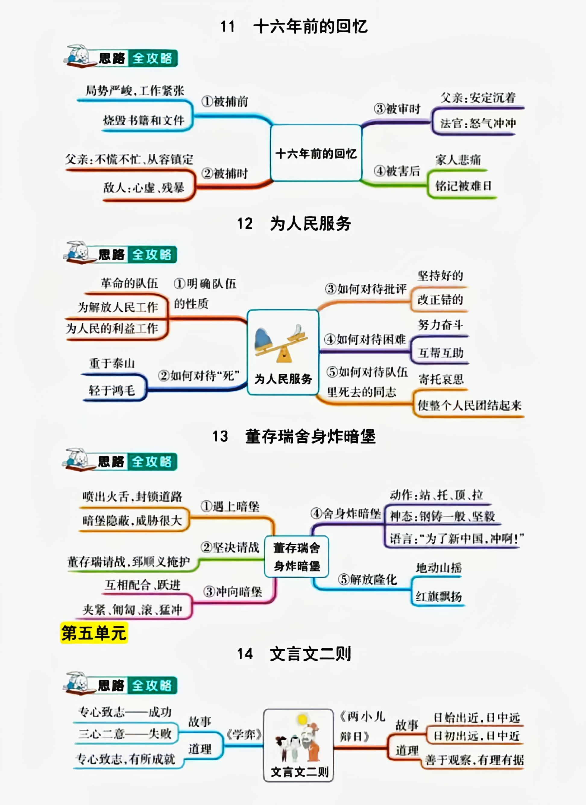 《目送》思维导图图片