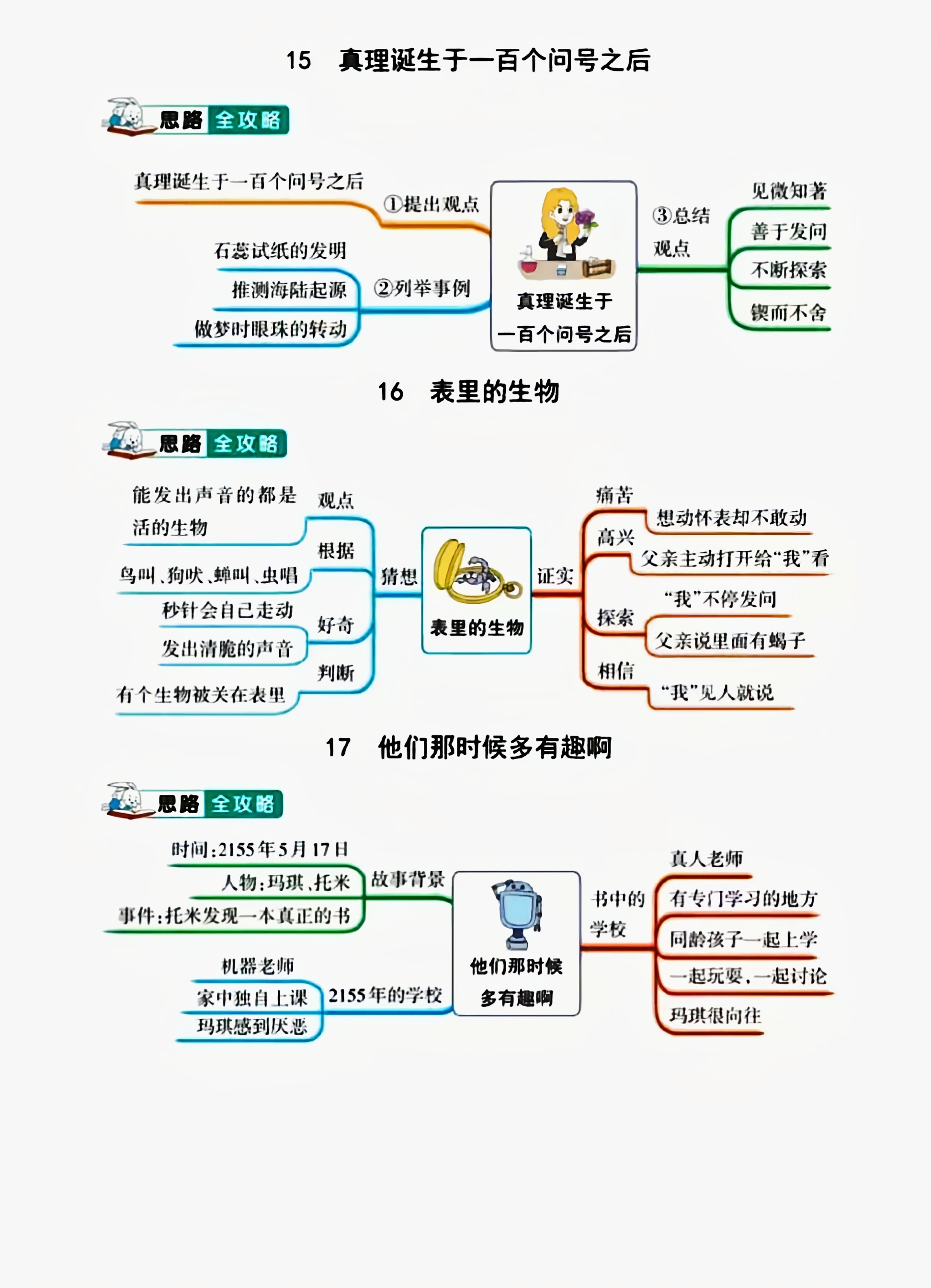 六年级语文下册各单元思维导图