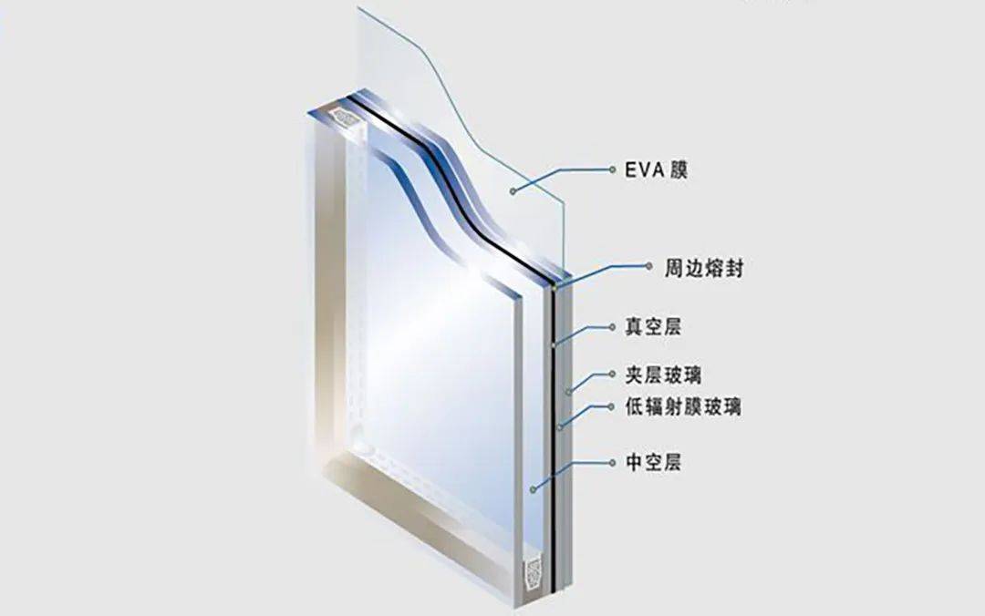 断桥铝门窗选中空玻璃or夹胶玻璃,哪个更隔音?