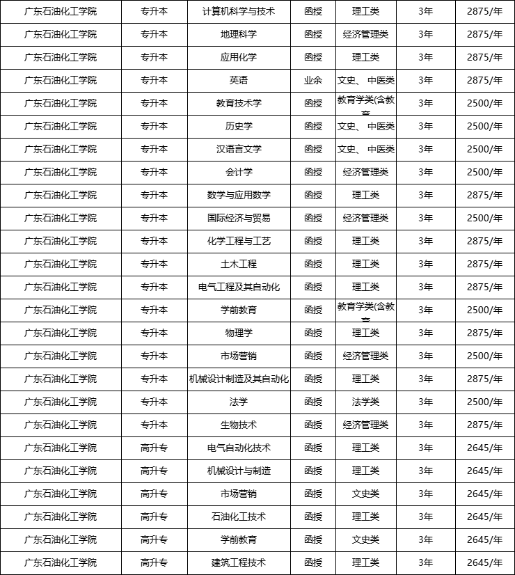 广东石油化工学院学费图片