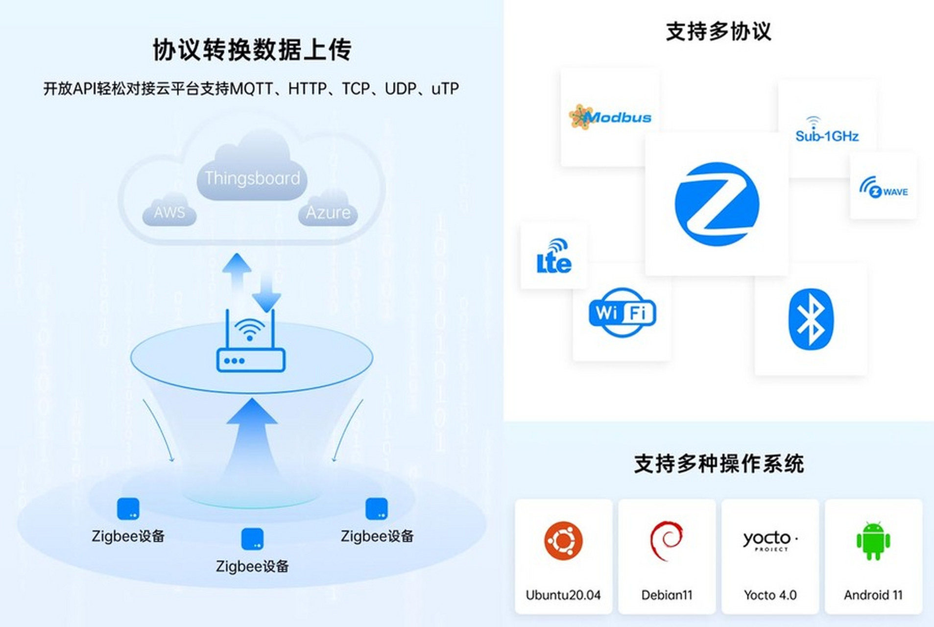 zigbee网关是连接zigbee设备和其他网络的桥梁,具有数据转换和共享